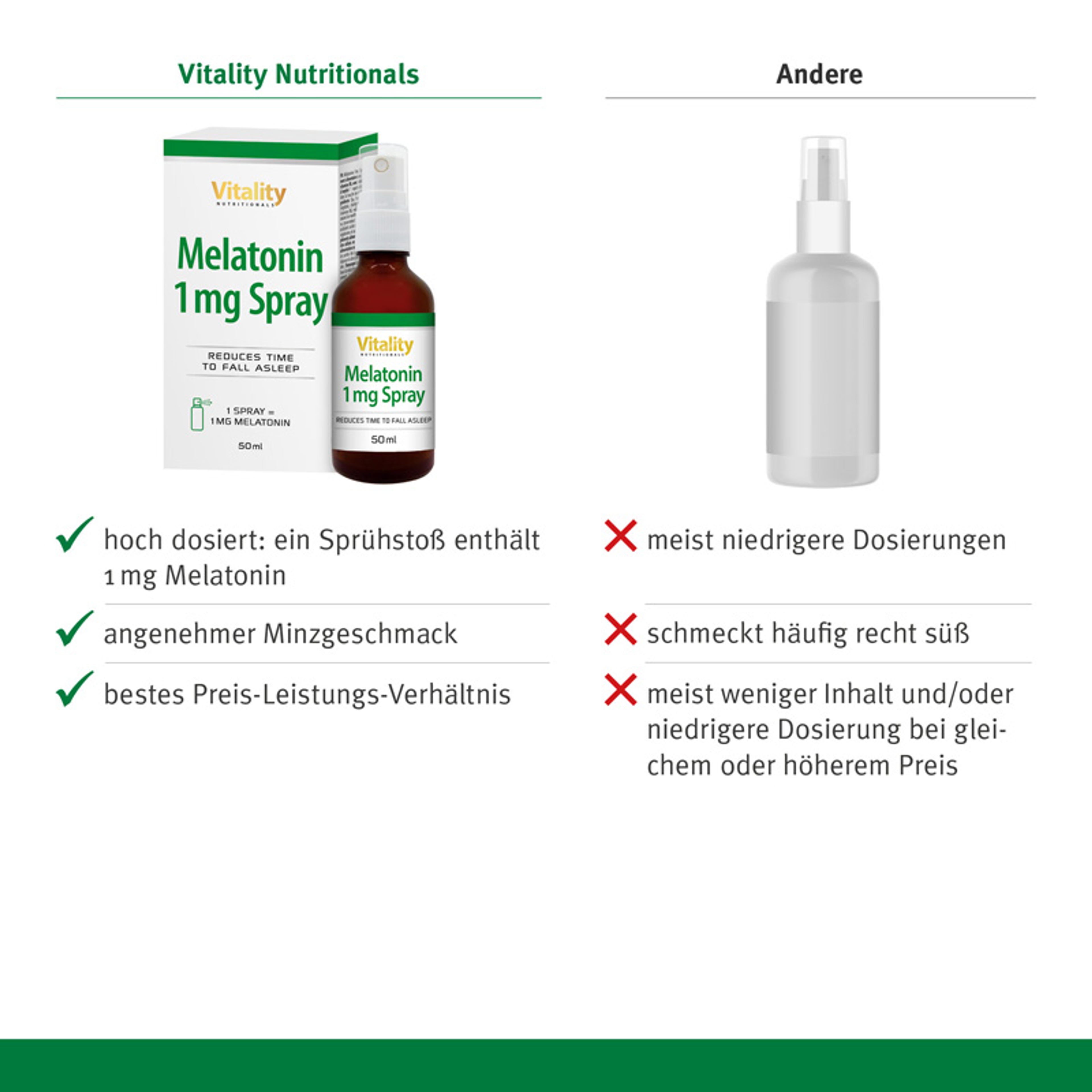 Melatonin-Spray-1mg_50ml_Wettbewerbs-Vergleichsbild_800x800px_72dpi_20230316.jpg